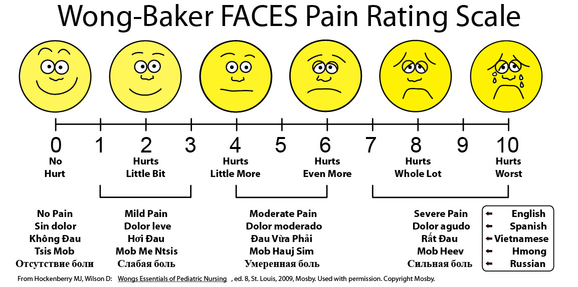 Wong Baker Scale Chart