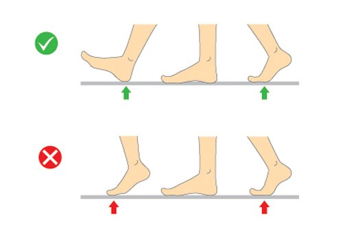 correct walking posture